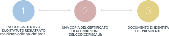 affiliazione